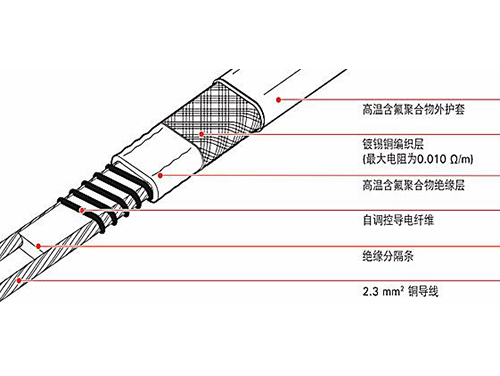 伴熱帶和發(fā)熱電纜哪個做管道保溫好，二者有什么區(qū)別
