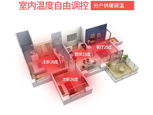 碳纖維地暖的取暖效果如何，對房屋有什么要求嗎？